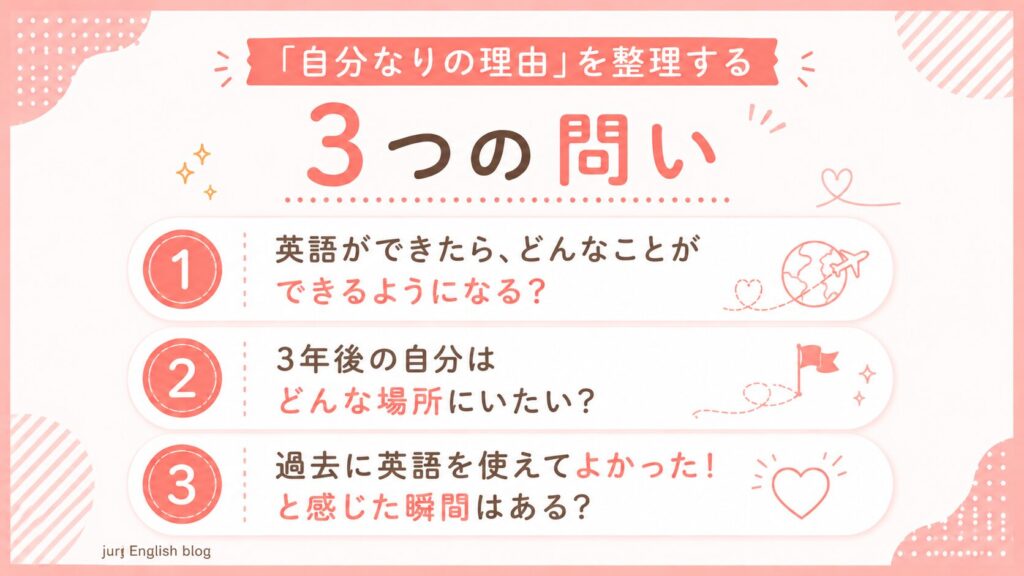 「自分なりの理由」を整理する3つの問い