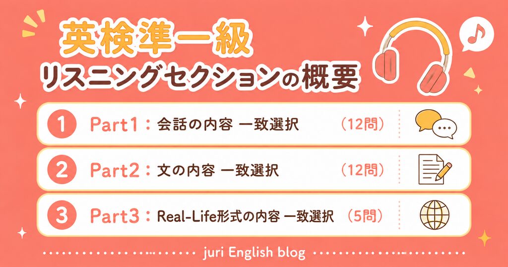 英検準1級リスニングセクションの概要