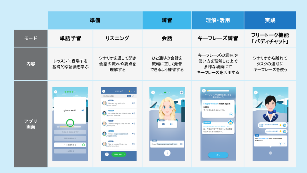 スピークバディ：レッスン内容