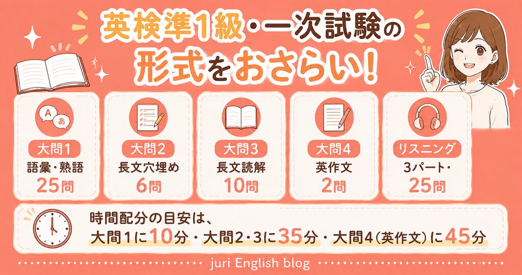 英検準1級・一次試験の形式