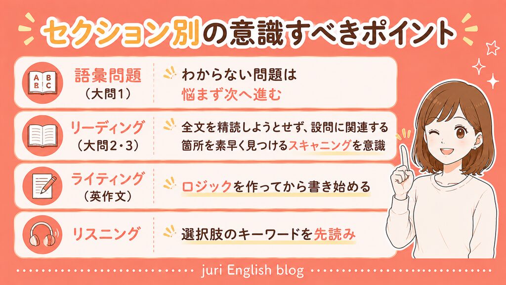 英検準1級:試験のポイント