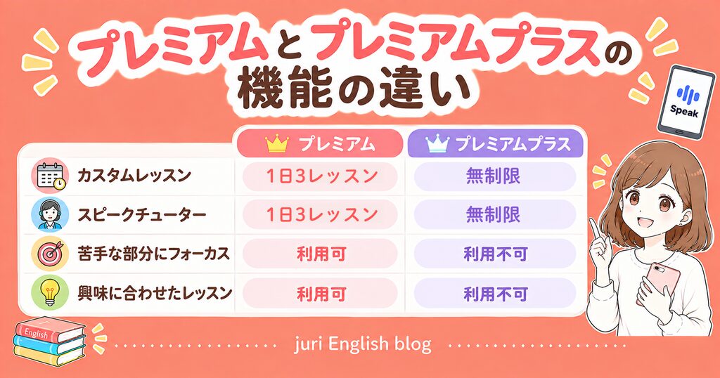 Speak：プレミアムとプレミアムプラスの違い