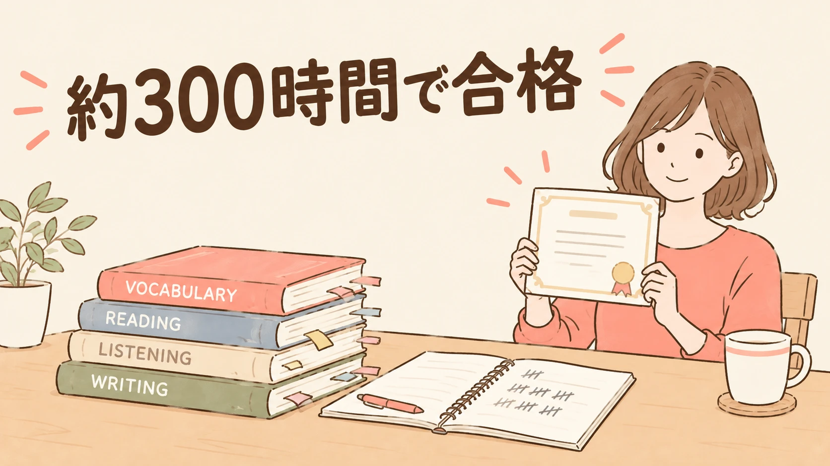 英検準1級に約300時間で合格