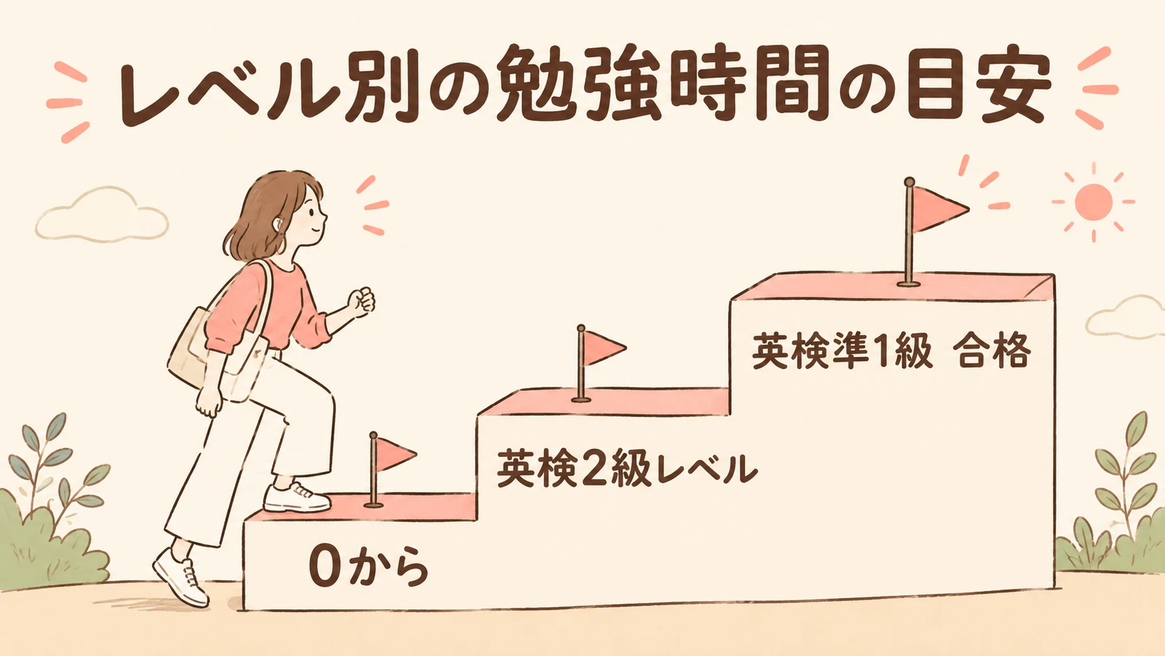 英検準1級のレベル別の勉強時間の目安
