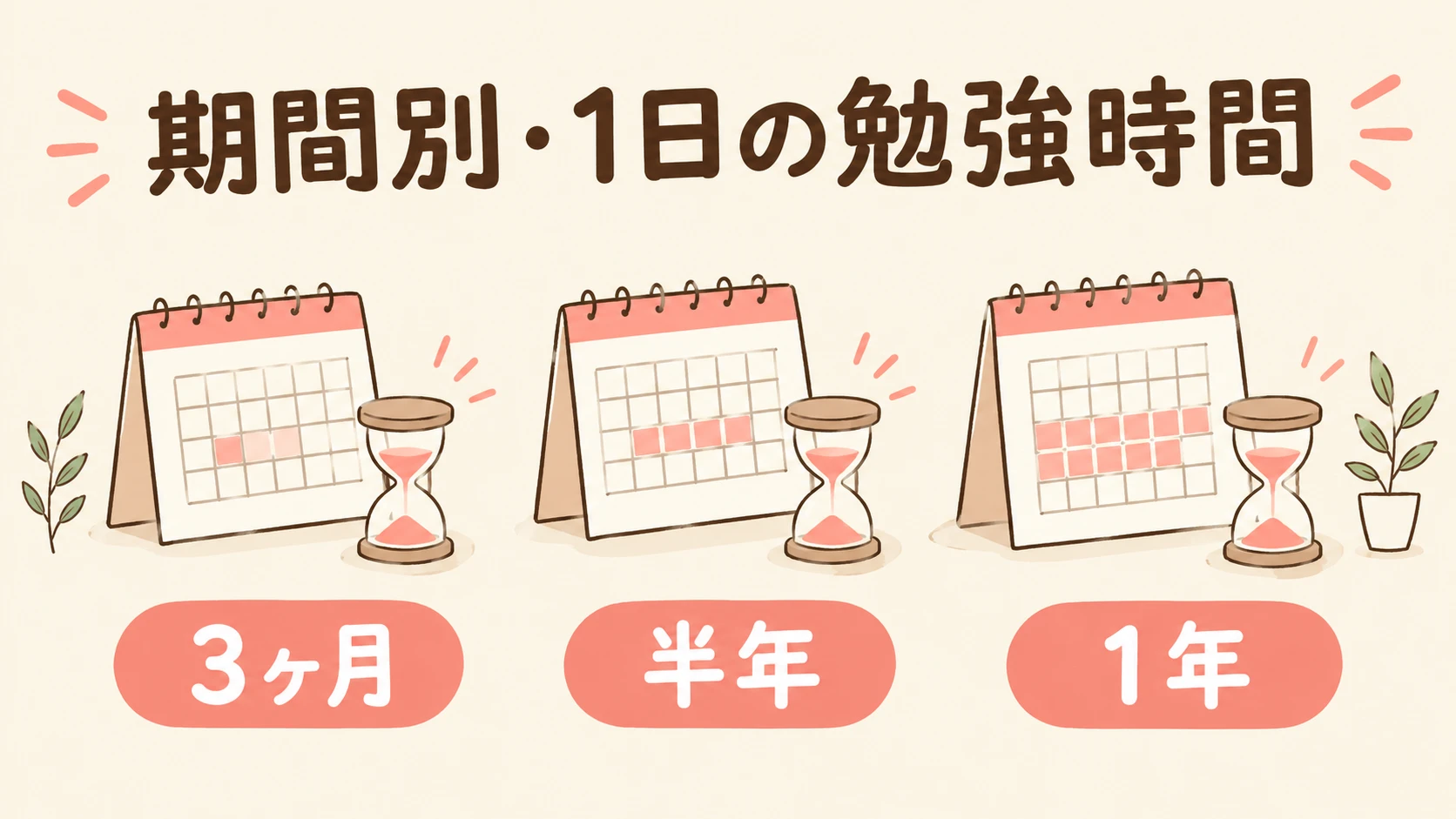 英検準1級の期間別・1日の勉強時間