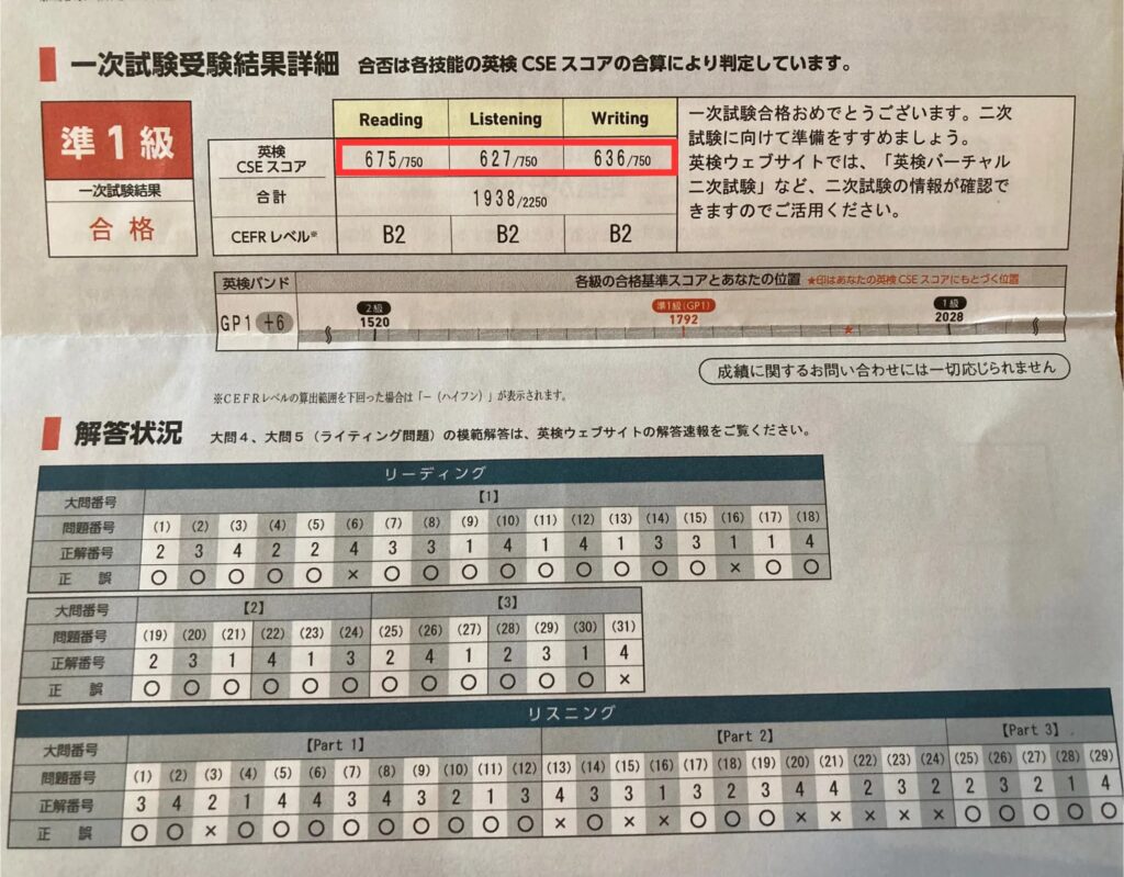英検準1級一次試験の成績表。技能別CSEスコアはリーディング675点、リスニング627点、ライティング636点、合計1938点
