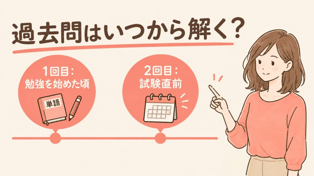 英検準1級の過去問はいつから解く?1回目は勉強を始めた頃、2回目は試験直前