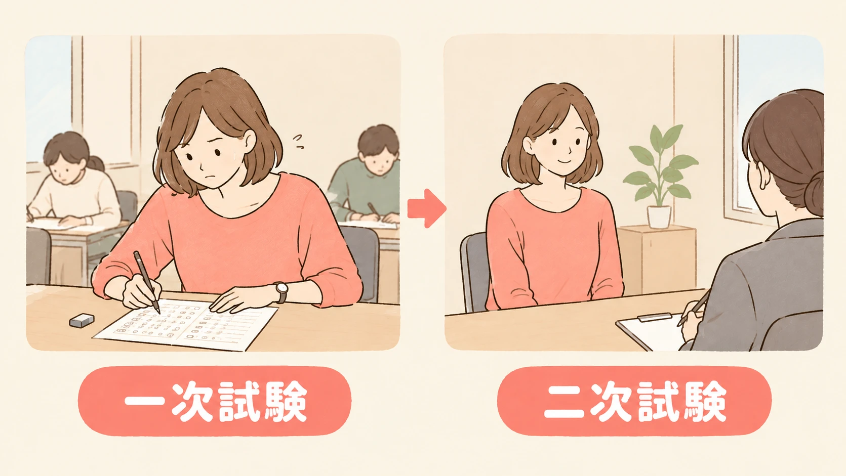 英検準1級 一次試験と二次試験の本番