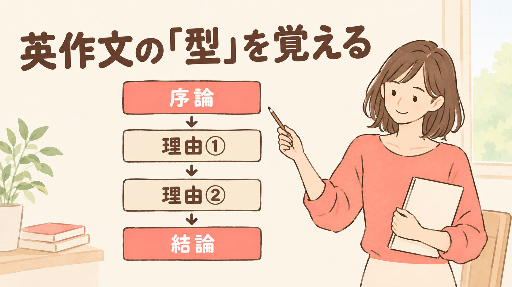 英検準1級ライティング 英作文の型(序論・理由①・理由②・結論)