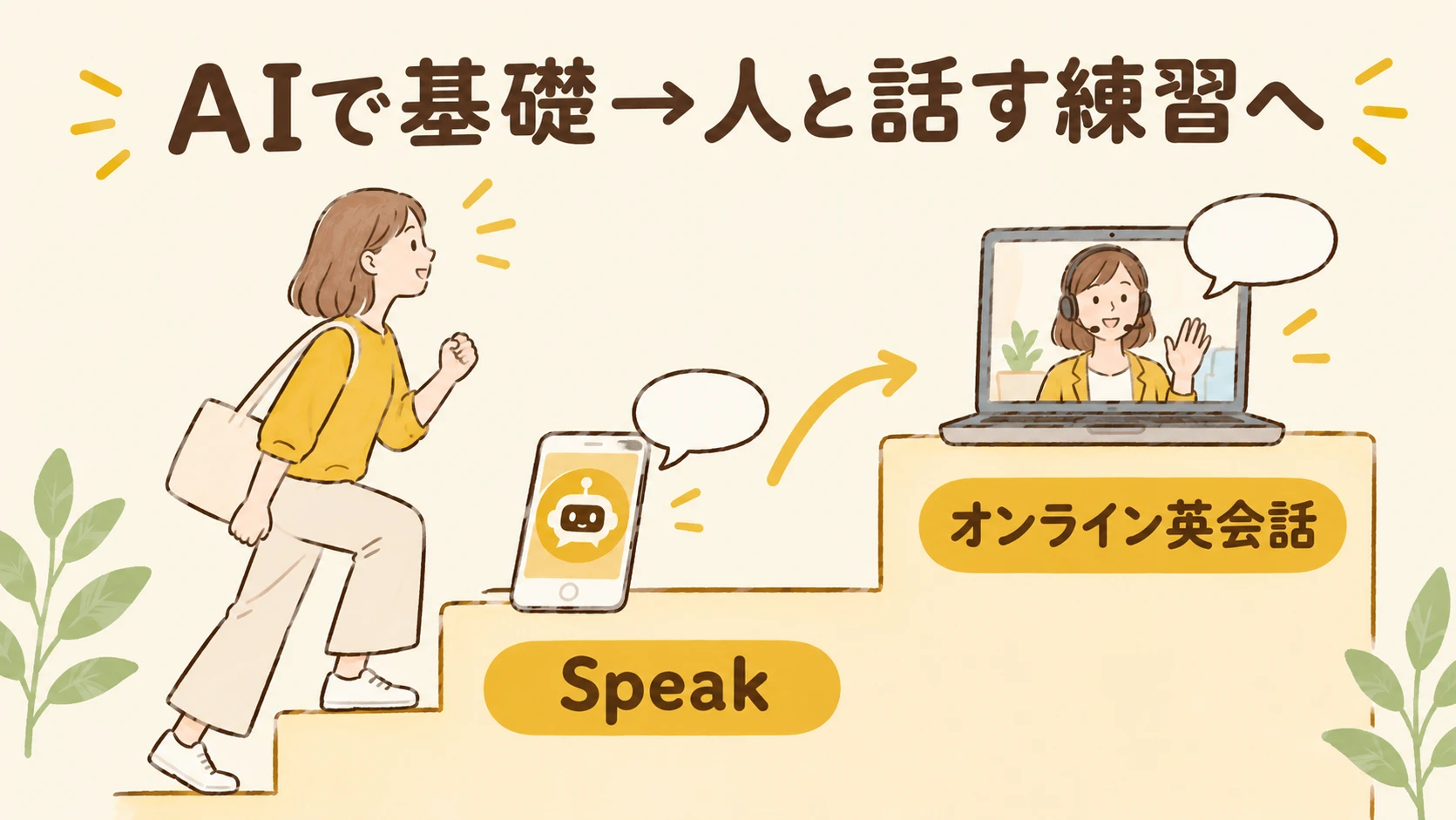 Speakで話す力の基礎を作り、オンライン英会話にステップアップ